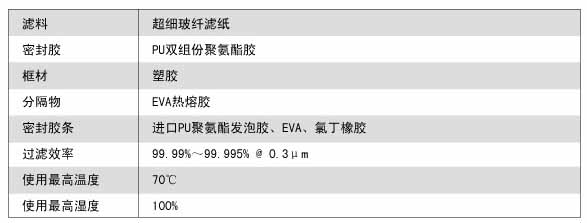 FV組合式亞高效過濾器