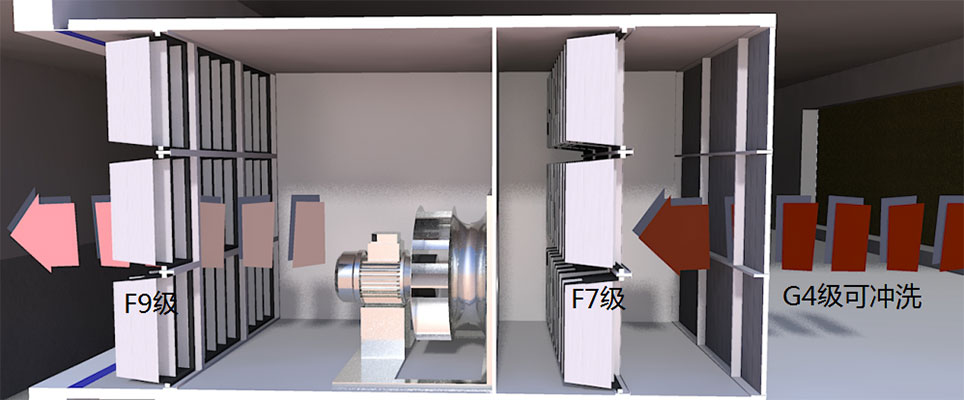 三層正壓空氣過(guò)濾器機(jī)組示意圖